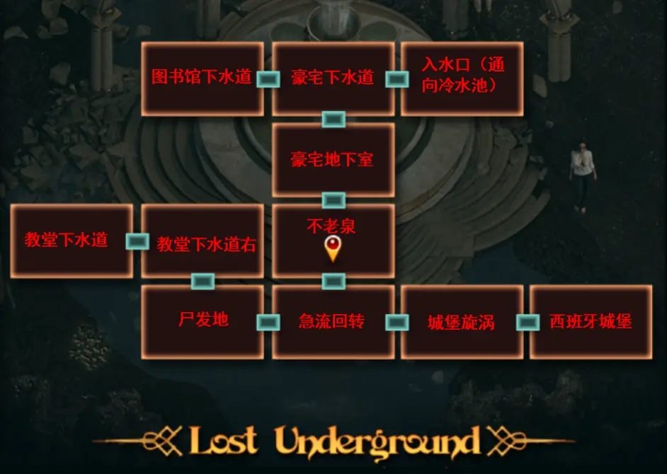 纳迪亚之宝 剧情互动 资料图 4